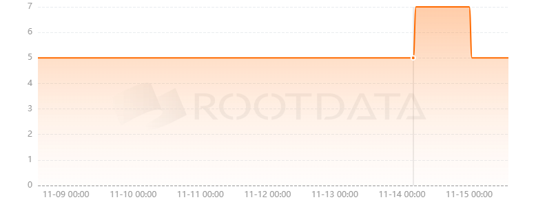 SithSwap是什么？