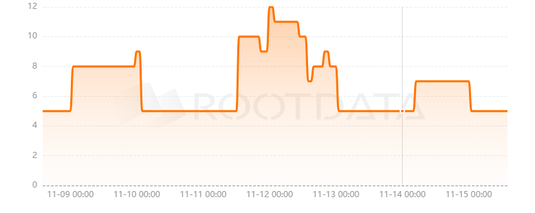 FluxSwap是什么? FluxSwap是什么?