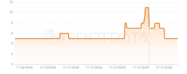 SaucerSwap是什么？