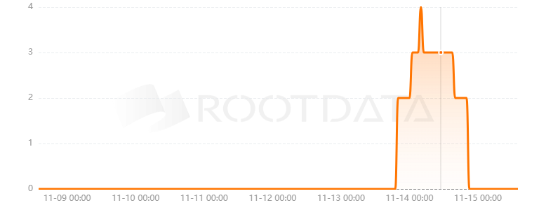 Many Exchange是什么？