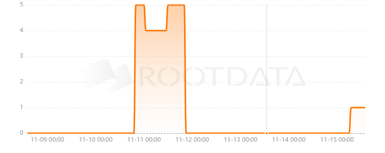 Canto Dex是什么？