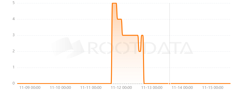 Blur Finance是什么？