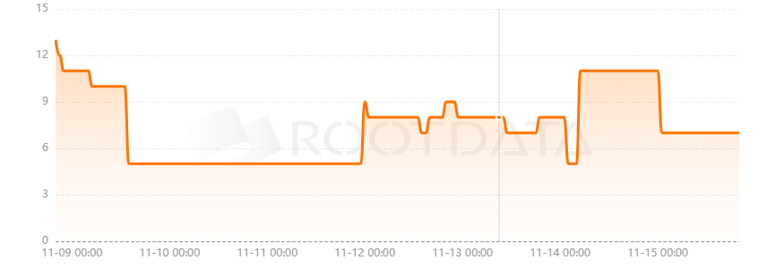 Alluvial是什么? Alluvial是什么?