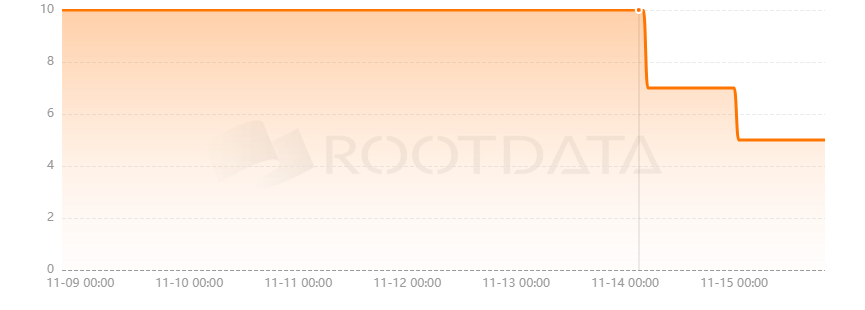 GoGoPool是什么？