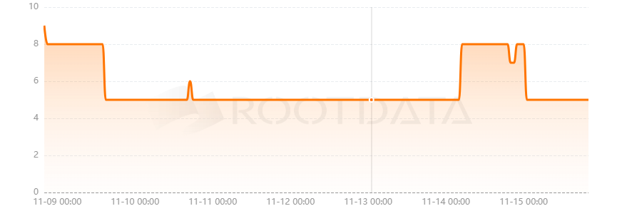 Vortex Protocol是什么? Vortex Protocol是什么?