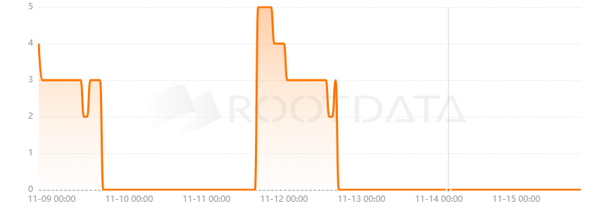 Y2K Finance是什么? Y2K Finance是什么?