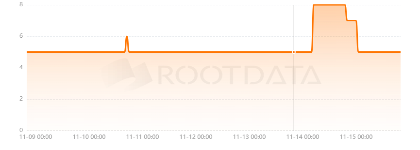 Exotic markets是什么? Exotic markets是什么?