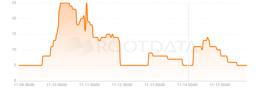 Timeless Finance是什么？