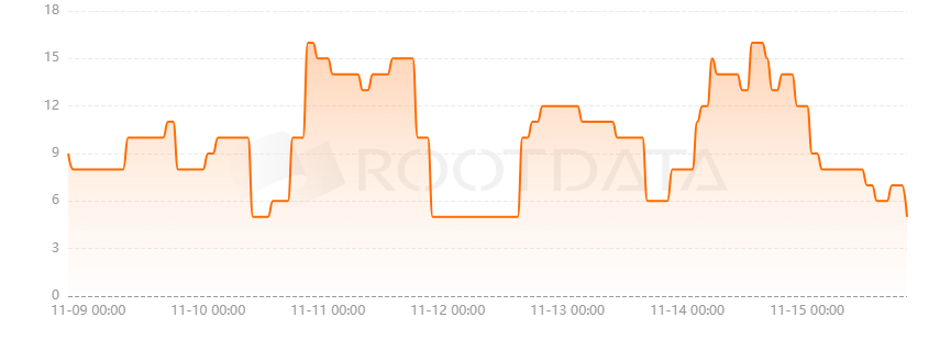 Zest Protocol是什么？