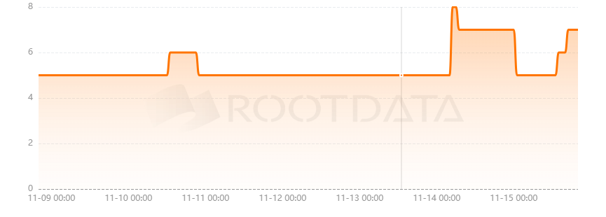 MYSO Finance是什么？