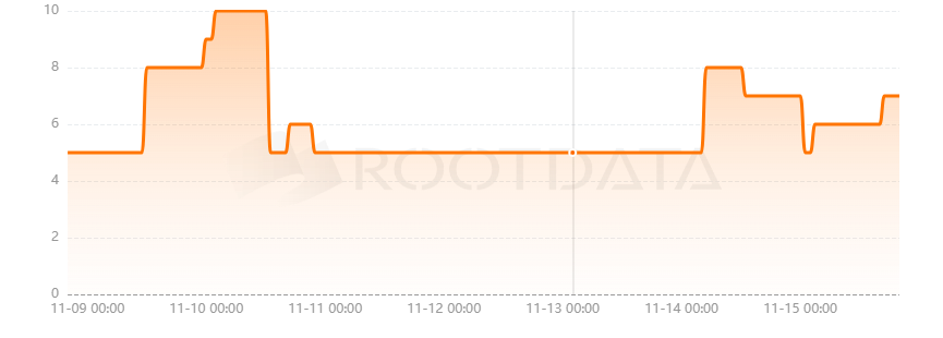 WTF Academy是什么？