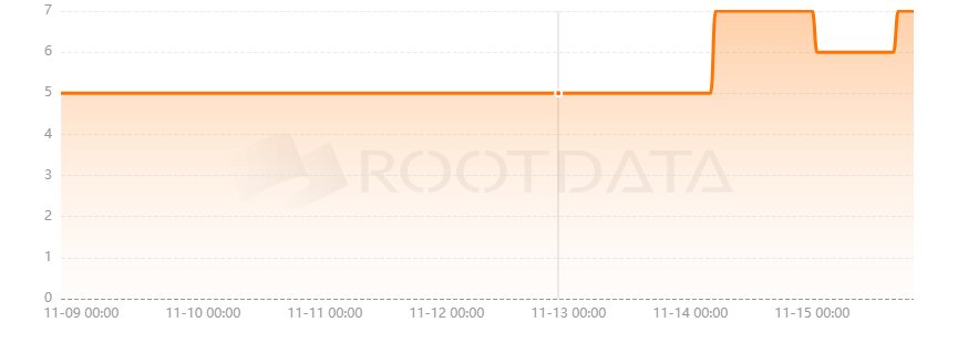 AstridDAO是什么? AstridDAO是什么?