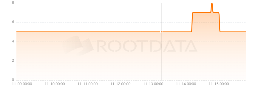 EraLend是什么? EraLend是什么?