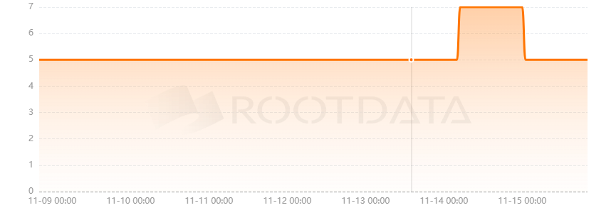 Re是什么? Re是什么?