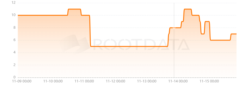 DeThings是什么? DeThings是什么?