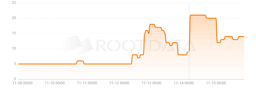 Loop Crypto是什么？