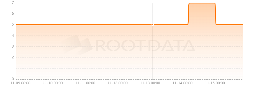 Neighborhood是什么? Neighborhood是什么?