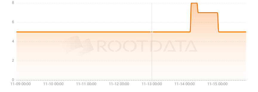DAOCrossing是什么？