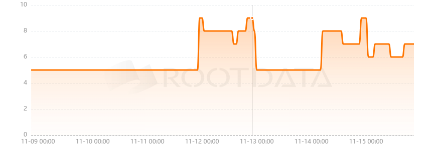 Spaceship DAO是什么？