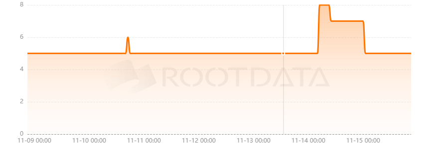 Arkive是什么? Arkive是什么?