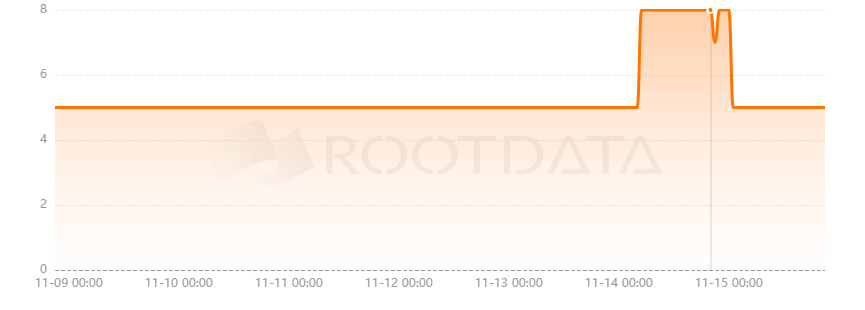 UnicornDAO是什么? UnicornDAO是什么?
