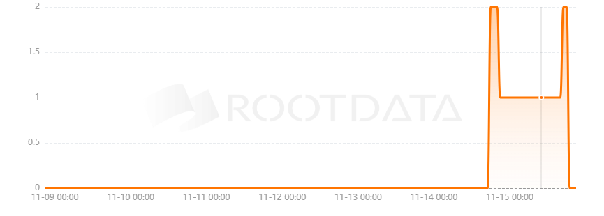 Flower Power是什么？