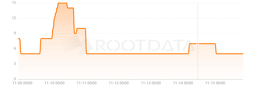 IreneDAO是什么? IreneDAO是什么?
