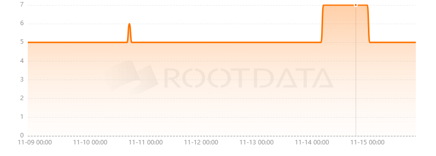 DFK Chain是什么？