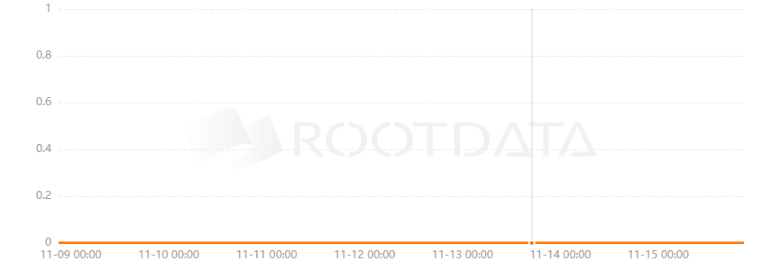 universaldot.me是什么? universaldot.me是什么?