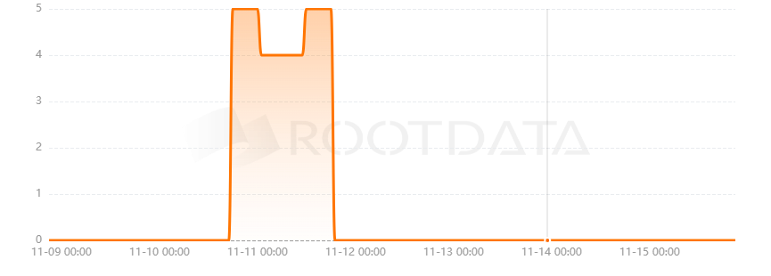 Playground是什么? Playground是什么?
