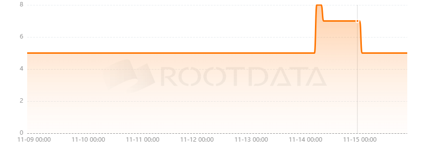 Emergent Games是什么？