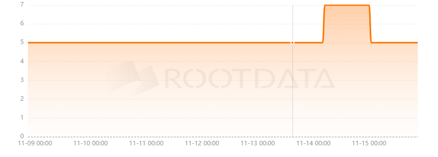 Metagame Industries是什么？