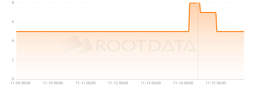 My MetaData是什么？