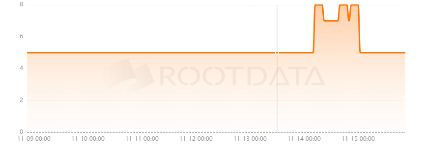 LeetSwap是什么? LeetSwap是什么?