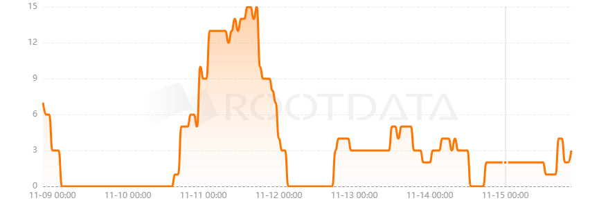 Pontem Network是什么？
