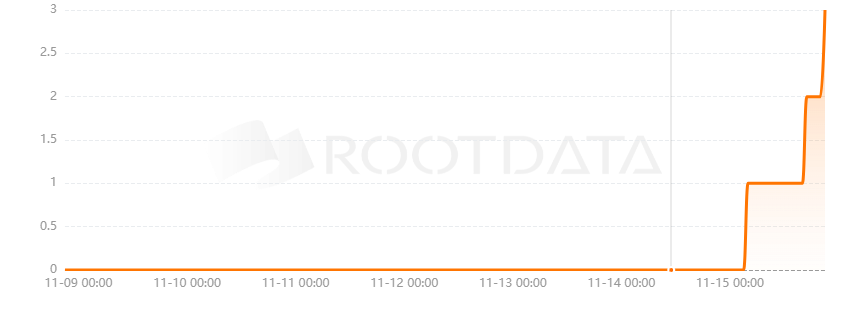 Wisdom Labs是什么？