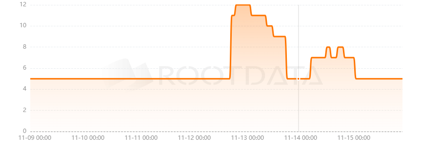 Headquarters是什么？