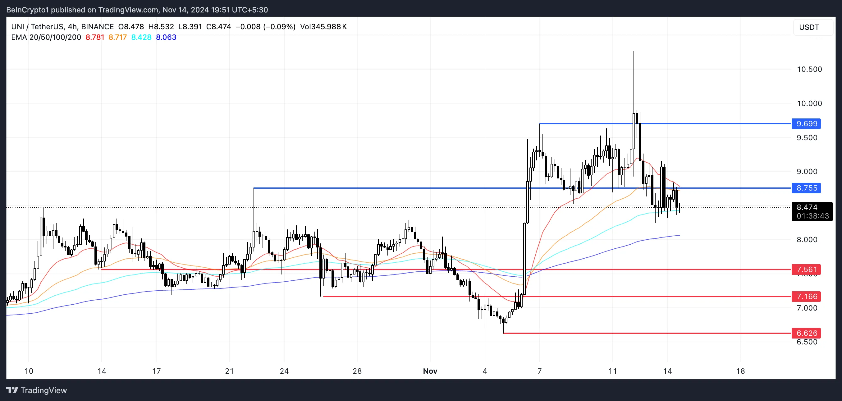 瑞波币XRP价格上涨17%,跑赢其他数字货币 瑞波币XRP价格上涨17%,跑赢其他数字货币