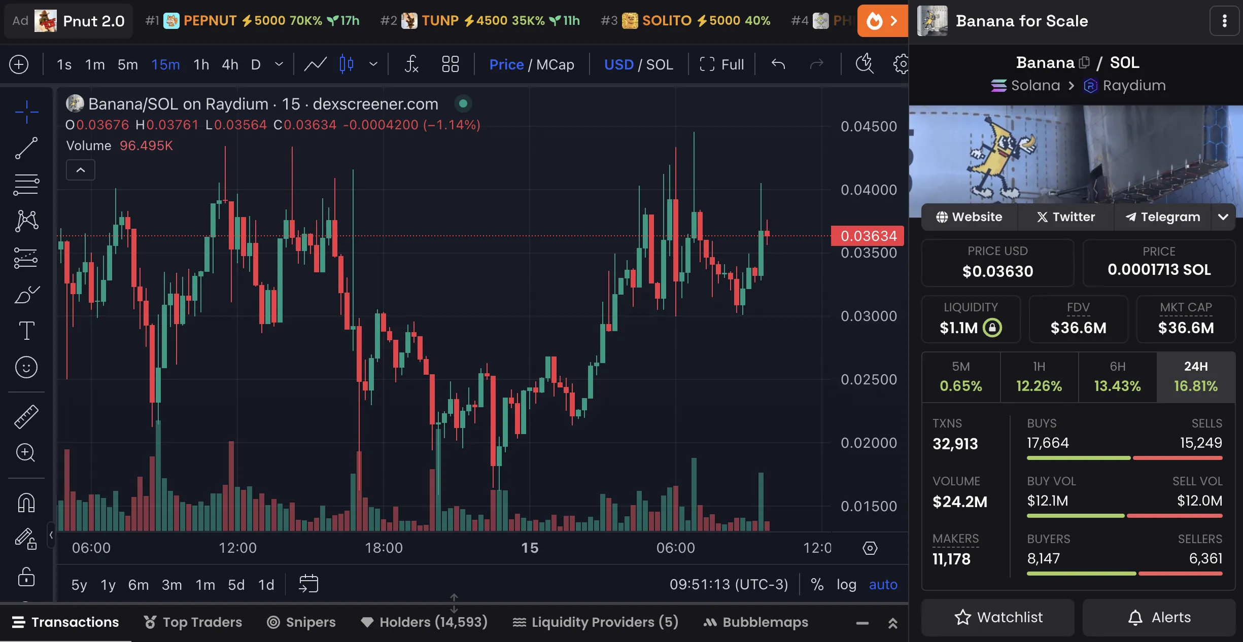 本周有3种新加密货币值得关注 本周有3种新加密货币值得关注