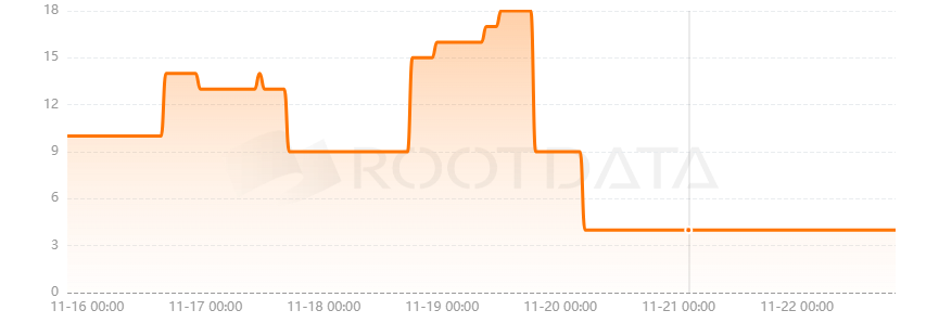 HAQQ Network是什么？