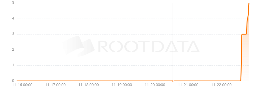 SignalPlus是什么？