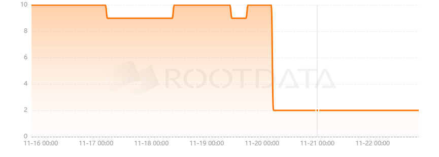 YieldFi是什么? YieldFi是什么?