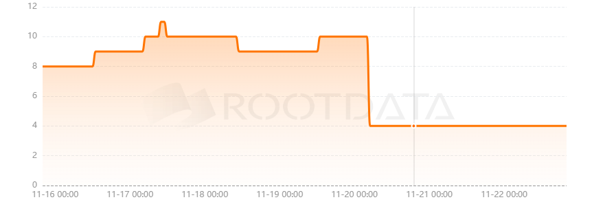 花花研究院是什么? 花花研究院是什么?