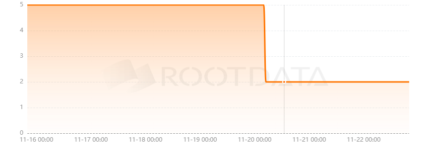 AirLyft.One是什么？