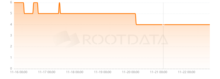 Syndicate of Vigilantes是什么? Syndicate of Vigilantes是什么?