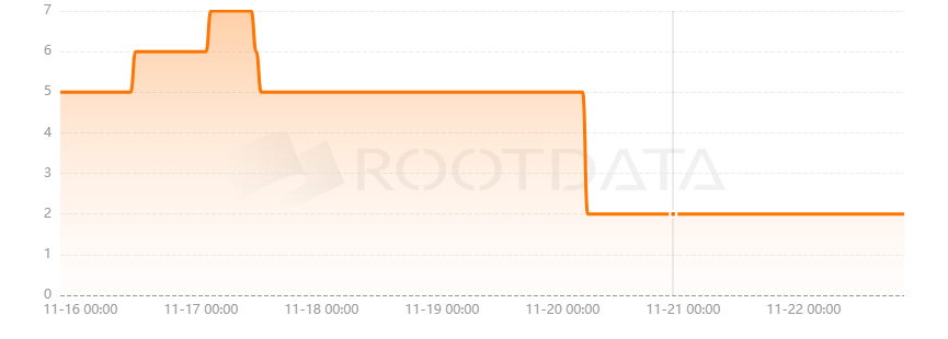 Roarland是什么？