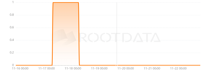 CoinDepo是什么？