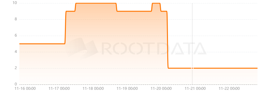 NOW Wallet是什么？