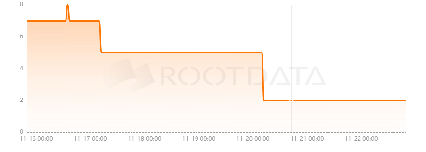 MFF GAME是什么？
