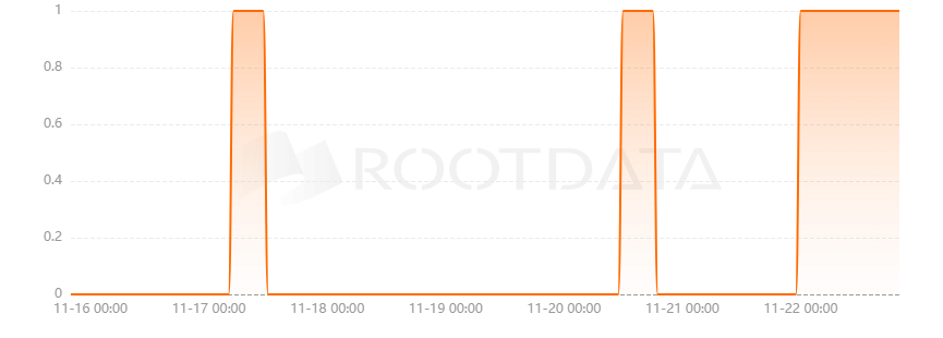 Coral DeFi是什么？